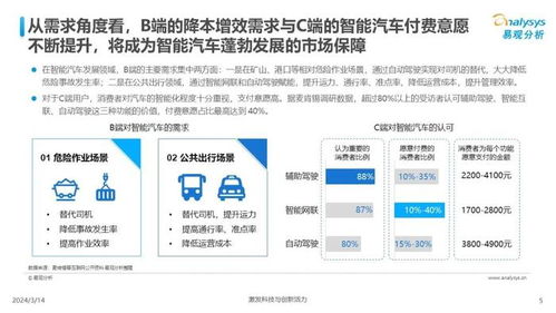 中国汽车业人工智能行业应用发展图谱2024